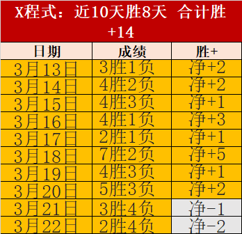 大乐透期号,分析,格罗兹尼客,金年会,金年会官方网站,金年会平台,金年会jinninhui