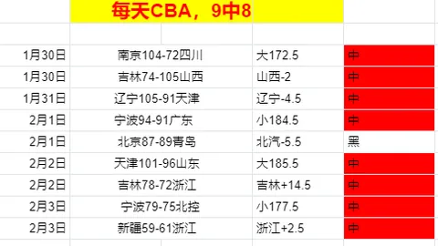 杜蘭特高效砍下21分，布克投篮命中率低迷，康寧漢姆三分命中率惨淡，太陽季前賽逆風轉戰勝活塞