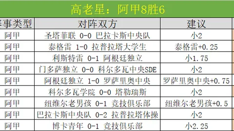 高拉特梅开二度助广州队5-1胜重庆两江竞技，艾克森达成里程碑